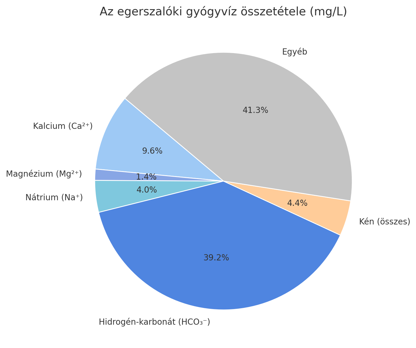 Egerszalóki gyógyvíz összetétel.