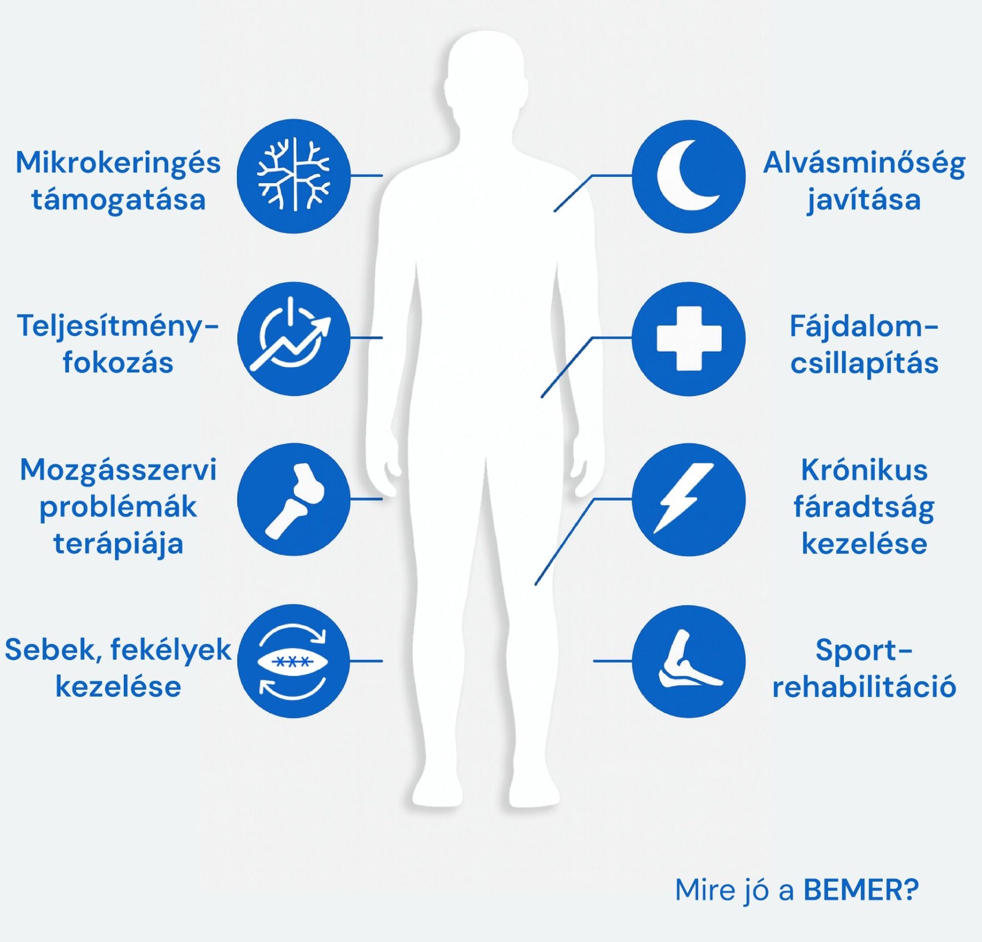 Mire jó a BEMER? Bemutatjuk a terápia hatásait